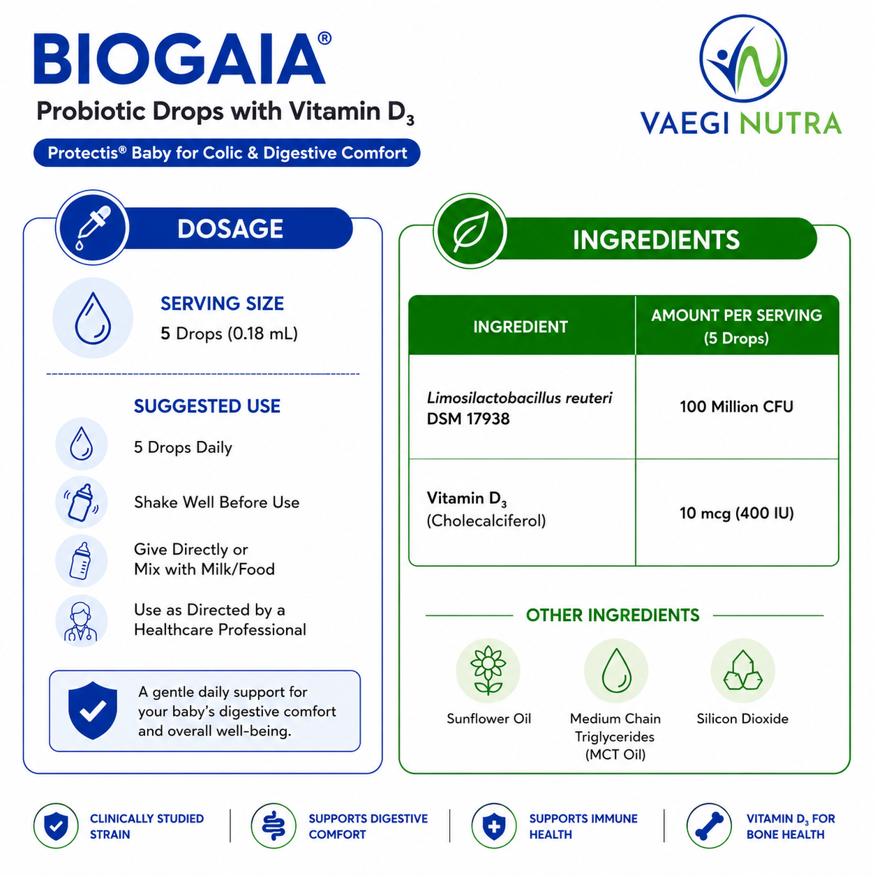 BIOGAIA