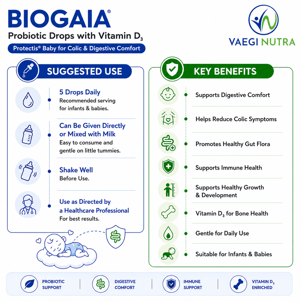 BIOGAIA